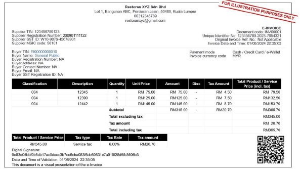 E-invoicing process 