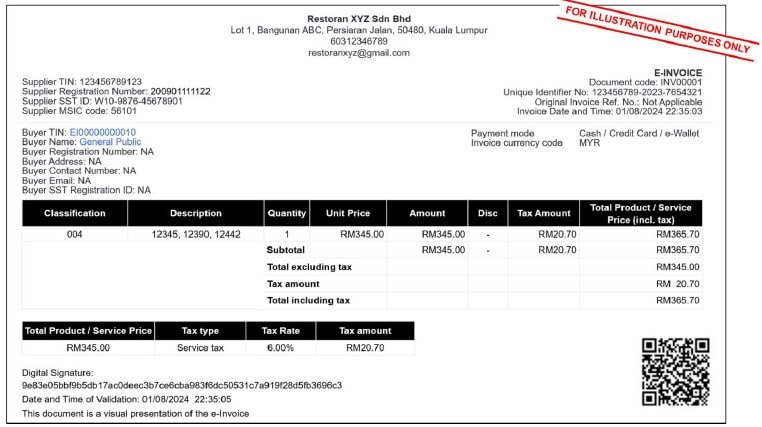 E-invoicing process 