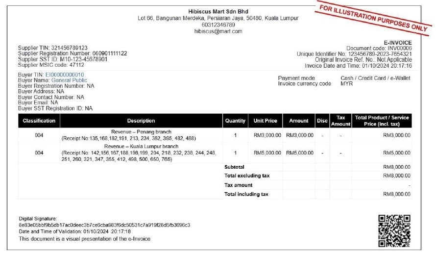 E-invoicing process 